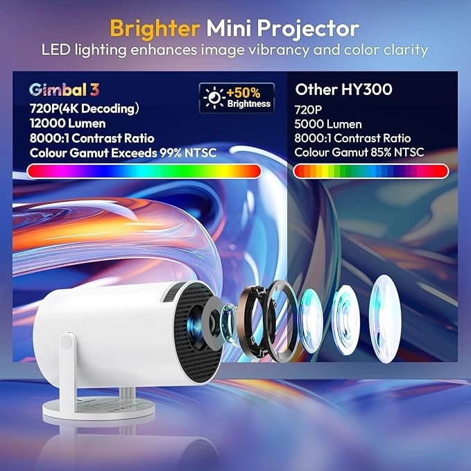 Mini Projector